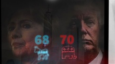 Elecciones EE.UU: Clinton Vs Trump